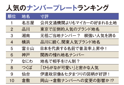 高級住宅地イメージと地価は比例しない ブランド地名 の今昔 Best Times ベストタイムズ