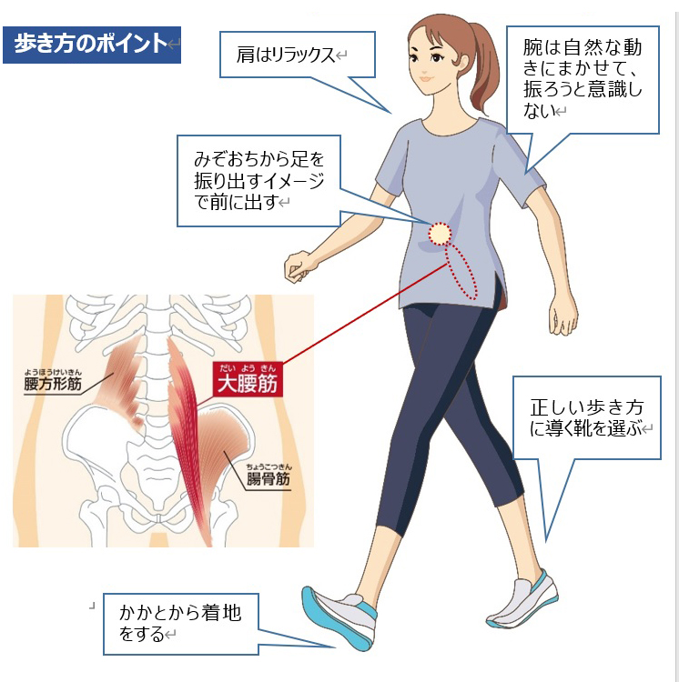 巣ごもり生活で悩むコロナ太りを解消する 高効率ウォーキング とは Best Times ベストタイムズ