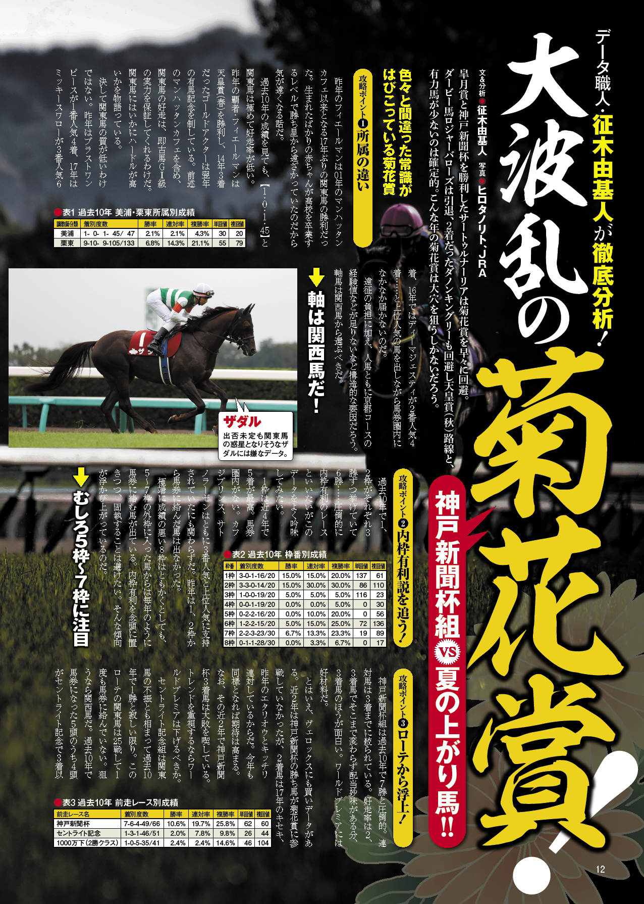 競馬最強の法則 最終号 Kkベストセラーズ