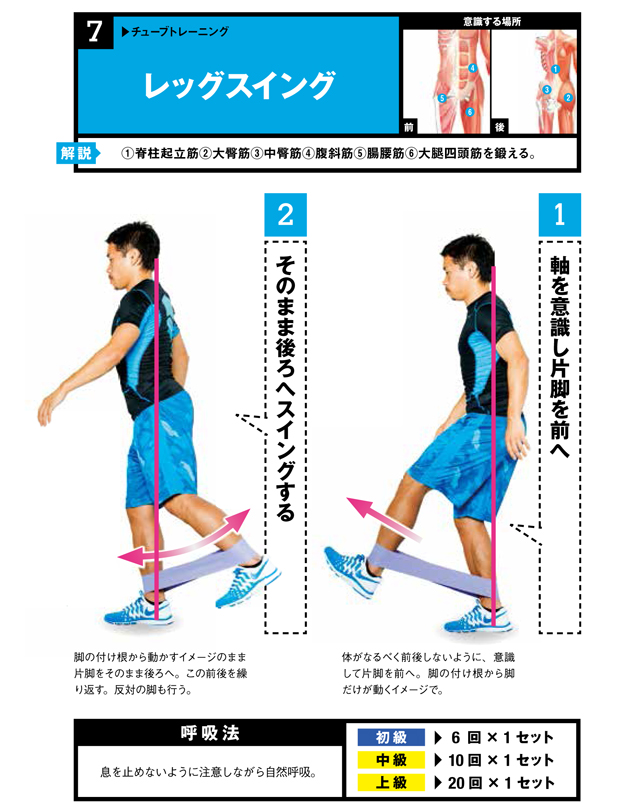 腹を凹ます 長友佑都式 体幹トレ で基礎代謝上げてダイエット 体幹 チューブ編 Best Times ベストタイムズ